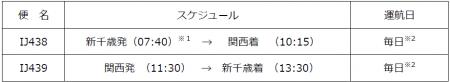 関西国際空港 ヤマトグループ貨物専用機の運航が開始