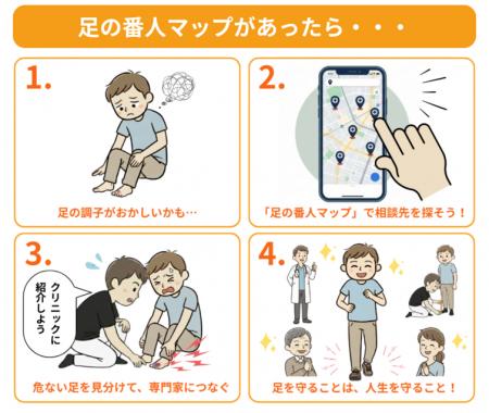 「歩ける日本」を、多職種で創り直す。足病医療のDX連