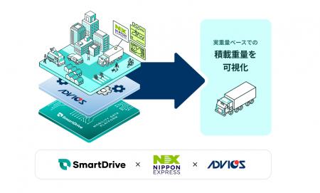日本通運・アドヴィックス・スマートドライブ、トラッ