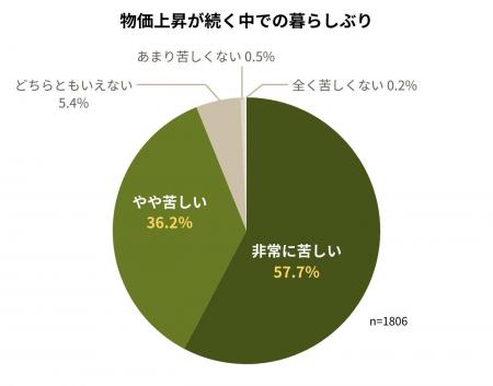 物価高・増えない手取りに追い詰められる暮らし――ひと