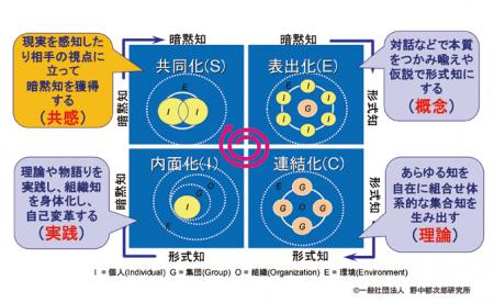 【いのち会議】～いのち宣言をつなぐ「103のアクショ