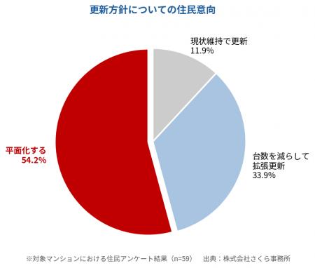 マンション機械式駐車場--住民の54％が突きつけた