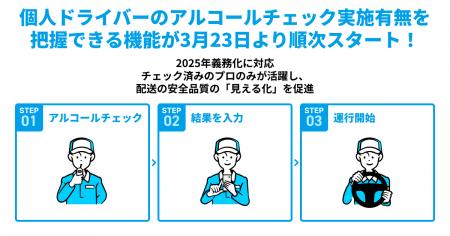 個人ドライバーのアルコールチェック実施有無を把握で