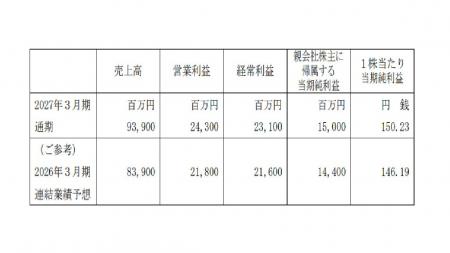 2027年３月期通期連結業績予想に関するお知らせ