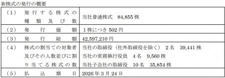 譲渡制限付株式報酬としての新株式の発行の払込完了に