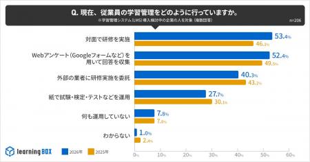 企業におけるAI活用、課題は「運用ルール未整備」「AI