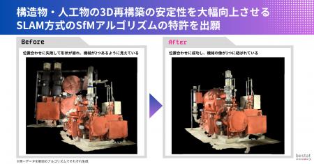 bestat、SLAM方式のSfMアルゴリズムにより人工物の3D