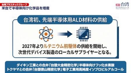 【週刊台湾ビジネスニュース】台プラグループ化学品増