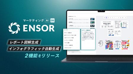 マーケティングAI OS「ENSOR」、レポート図解生成・イ マーケティングAI OS「ENSOR」、レポート図解生成・イ