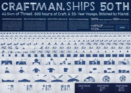博報堂プロダクツが制作に関わった作品が「スパイクス 博報堂プロダクツが制作に関わった作品が「スパイクス