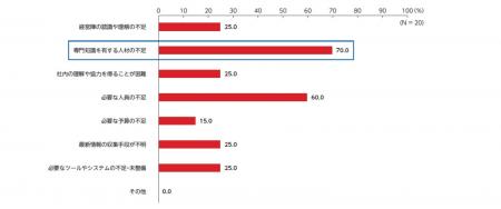 GRC(ガバナンス・リスク・コンプライアンス)に関す GRC(ガバナンス・リスク・コンプライアンス)に関す