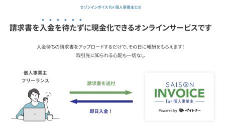 クレディセゾン、個人事業主の資金ギャップ解消を支援 クレディセゾン、個人事業主の資金ギャップ解消を支援