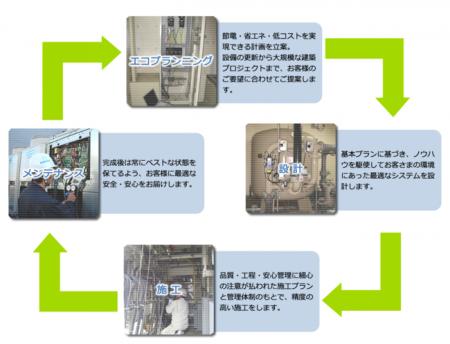 地域密着の設備会社!株式会社カキトーが、日本マーケ 地域密着の設備会社!株式会社カキトーが、日本マーケ