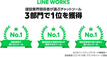ビジネスチャット「LINE WORKS」が、日本マーケティン ビジネスチャット「LINE WORKS」が、日本マーケティン