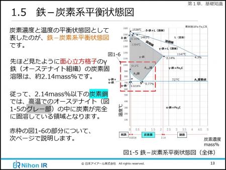 鉄の熱処理を図解で学ぶeラーニング講座を提供 鉄の熱処理を図解で学ぶeラーニング講座を提供