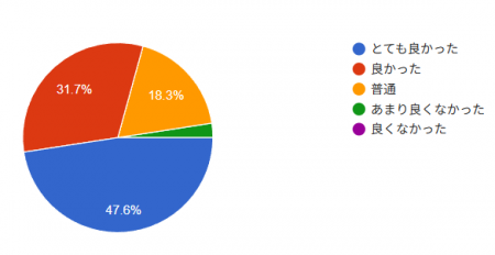 神奈川県立寒川高等学校にて体験型企業説明会「COURSE