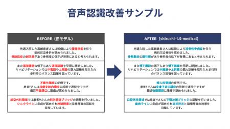 【SecureMemo】医療用語の認識精度に特化した音声認識 【SecureMemo】医療用語の認識精度に特化した音声認識