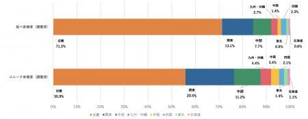 国内の万博来場者層が広域観光を後押し　全国的utf-8
