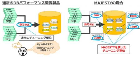 コーソル、SQLチューニング工数を1/10以下にできutf-8 コーソル、SQLチューニング工数を1/10以下にできutf-8