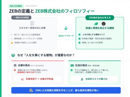 我慢する省エネから、人が主役の「快適・健康」utf-8