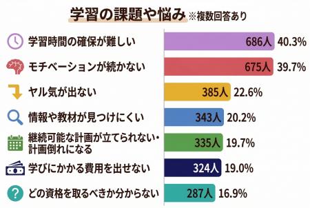 【調査結果】1,700人の調査で判明、大人の勉強がutf-8