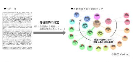 テキストマイニングツール「VextMiner」、テンプutf-8