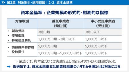 下請法改正で誕生した新「取適法」基礎知識を学べるe