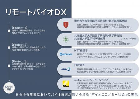 研究・臨床エコシステムを支える光学顕微鏡の遠utf-8