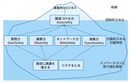 【国内初・大規模調査*】レンタル移籍による「イノベ 【国内初・大規模調査*】レンタル移籍による「イノベ