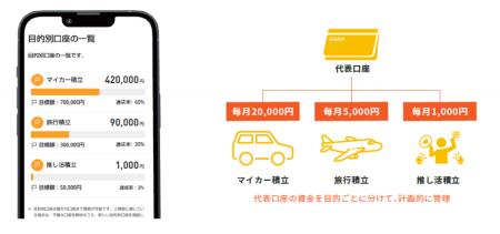 ふくぎんアプリに「目的別口座」機能が追加！～目標設