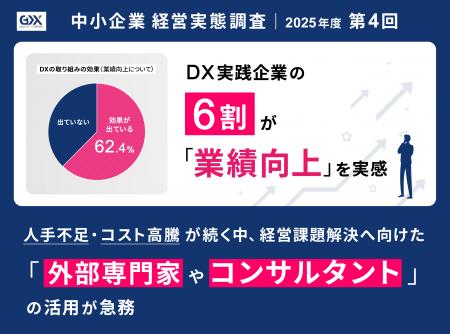 〈2025年度第4回 中小企業経営実態調査〉DX実践企業 〈2025年度第4回 中小企業経営実態調査〉DX実践企業