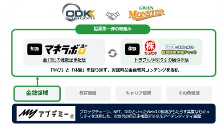 グリーンモンスター株式会社との協業に関する基utf-8