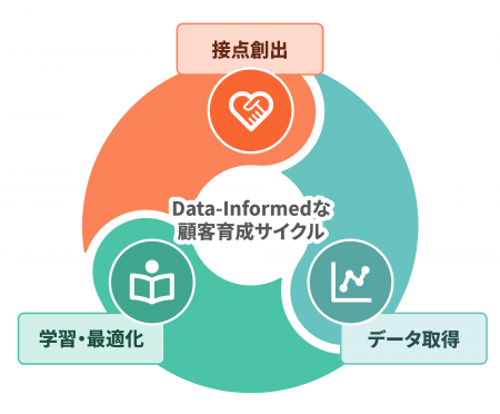 ギックス、ライトユーザーを“習慣化”へ転換する新サー