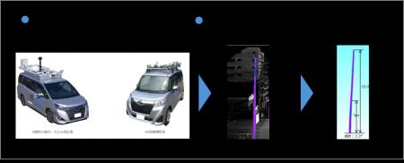 埼玉県とNTT東日本が連携し、3D点群データ・光ファイ 埼玉県とNTT東日本が連携し、3D点群データ・光ファイ