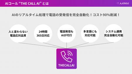 AIコールで電話業務をまるごと自動化する「THE CALL A