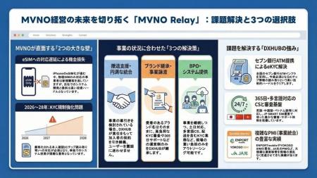 【MVNO 2026年問題】DXHUB、通信事業の「幕引きと再出 【MVNO 2026年問題】DXHUB、通信事業の「幕引きと再出