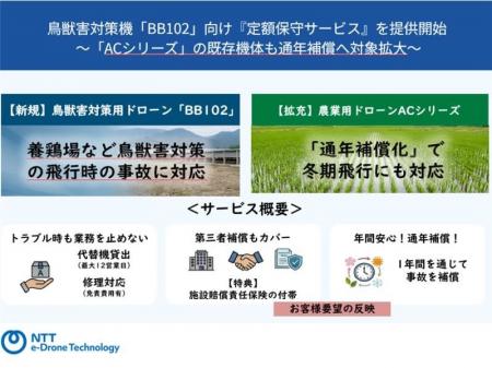 新型鳥獣害対策機「BB102」向け『定額保守サービス』