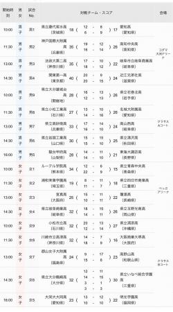 【ハンドボール】第49回全国高等学校ハンドボール選抜