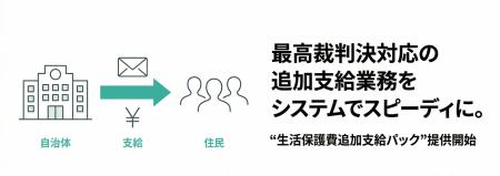 トヨクモクラウドコネクトが「生活保護費追加支給パッ トヨクモクラウドコネクトが「生活保護費追加支給パッ