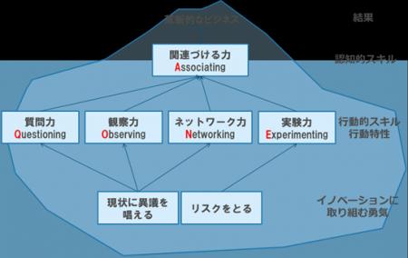 【INDEE Japan】《国内初・大規模調査*》レンタル移籍