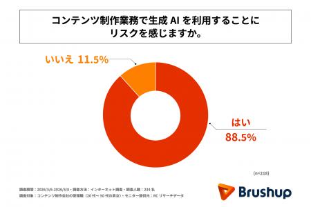 業務で生成AIを利用するコンテンツ制作会社の管理職の 業務で生成AIを利用するコンテンツ制作会社の管理職の