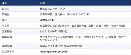 士業の価値が再定義される時代に、先生の判断・信頼・ 士業の価値が再定義される時代に、先生の判断・信頼・