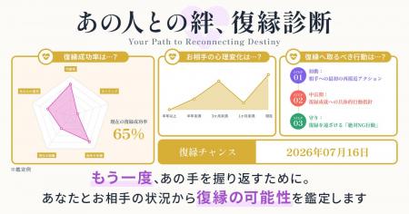 “再び想いが通じる日はいつ？”復縁の可能性と運命のタ