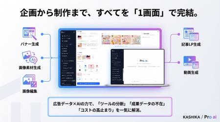 広告特化AI「Pro ai」にワークスペース機能(ベータ版 広告特化AI「Pro ai」にワークスペース機能(ベータ版