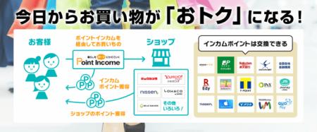 ポイント交換型お小遣いサイトPoint Income（ポイント