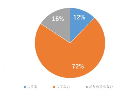 レジ袋有料化開始から2か月が経過！有料レジ袋を購入