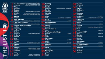香港のTHE CHAIRMAN（ザ・チェアマン）2026年度のASIA