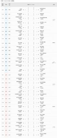 【ハンドボール】第49回全国高等学校ハンドボール選抜