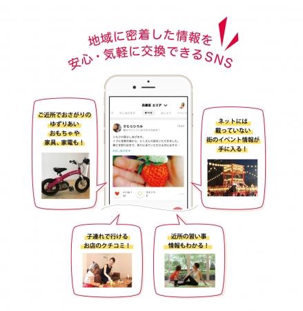 ~街のみんなで情報交換~地域SNS『ピアッザ』が日本 ~街のみんなで情報交換~地域SNS『ピアッザ』が日本
