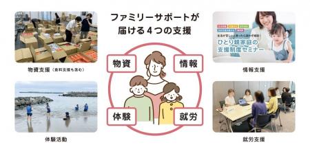 全国の子育て家庭を支援する「キッズドア・ファミリー 全国の子育て家庭を支援する「キッズドア・ファミリー